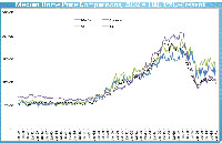 Eyler Graph