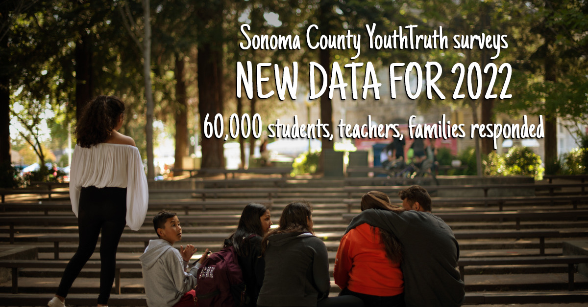 Just released! YouthTruth survey results from over 60,000 students, parents, and teachers in Sonoma County