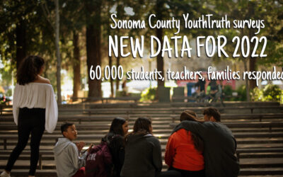 Youth talking to one another in the Sonoma square. Text reads: Sonoma County YouthTruth surveys: new data for 2022. 60,000 students, teachers, families responded